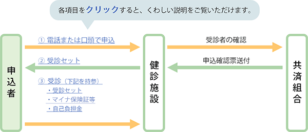 申込方法