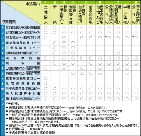 入手できる金額