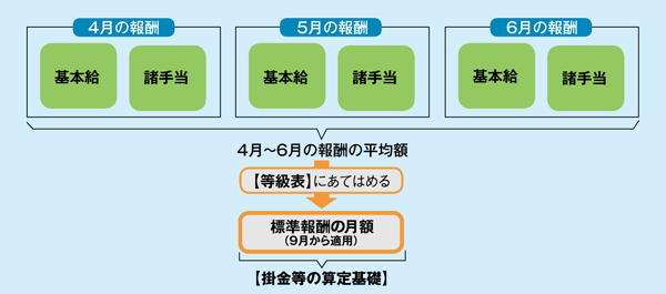 定時決定